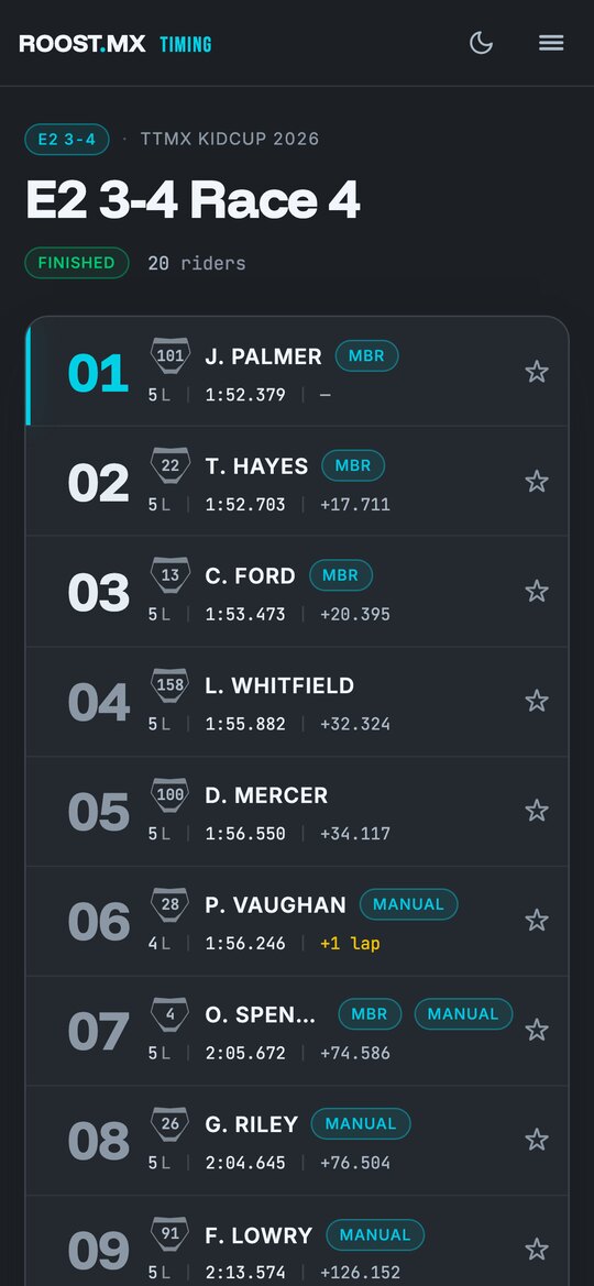 The Roost live timing board on a phone, showing 20 riders with positions, lap times and gaps